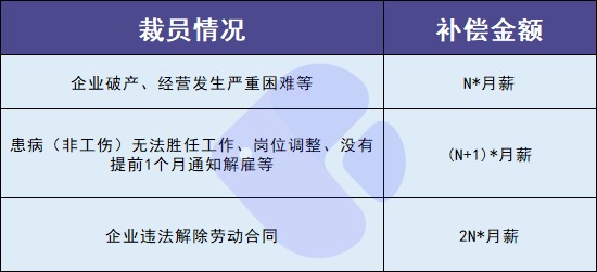 失業(yè)人員請(qǐng)注意！每月近2000元的失業(yè)金別忘了領(lǐng)！