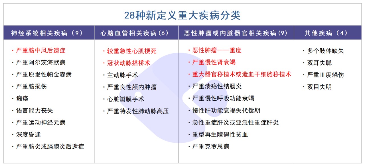 精算師告訴你：重疾險(xiǎn)到底要不要買！