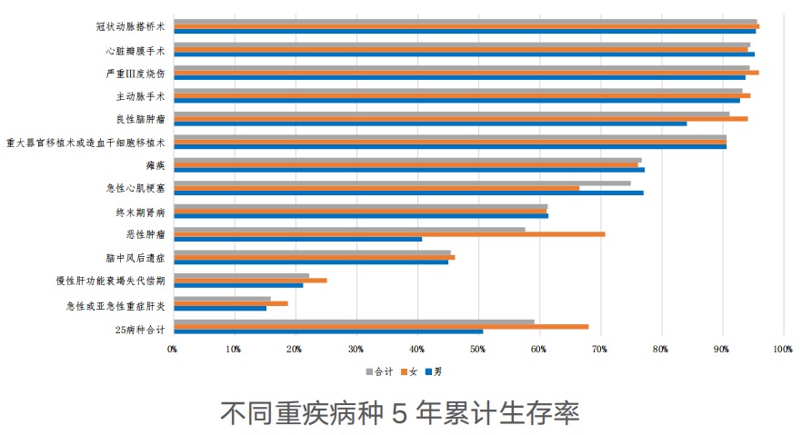 精算師告訴你：重疾險(xiǎn)到底要不要買！
