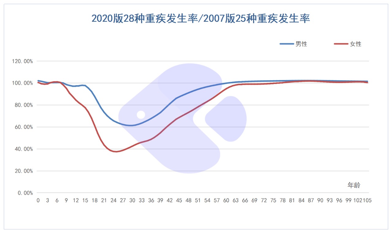 精算師告訴你：重疾險(xiǎn)到底要不要買！