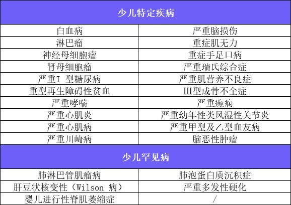 4月榜單 | 哪款重疾險性價比最高？