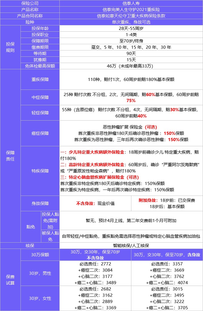 4月榜單 | 哪款重疾險性價比最高？