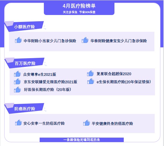 4月榜單 | 最值得買的醫(yī)療險(xiǎn)都在這里！
