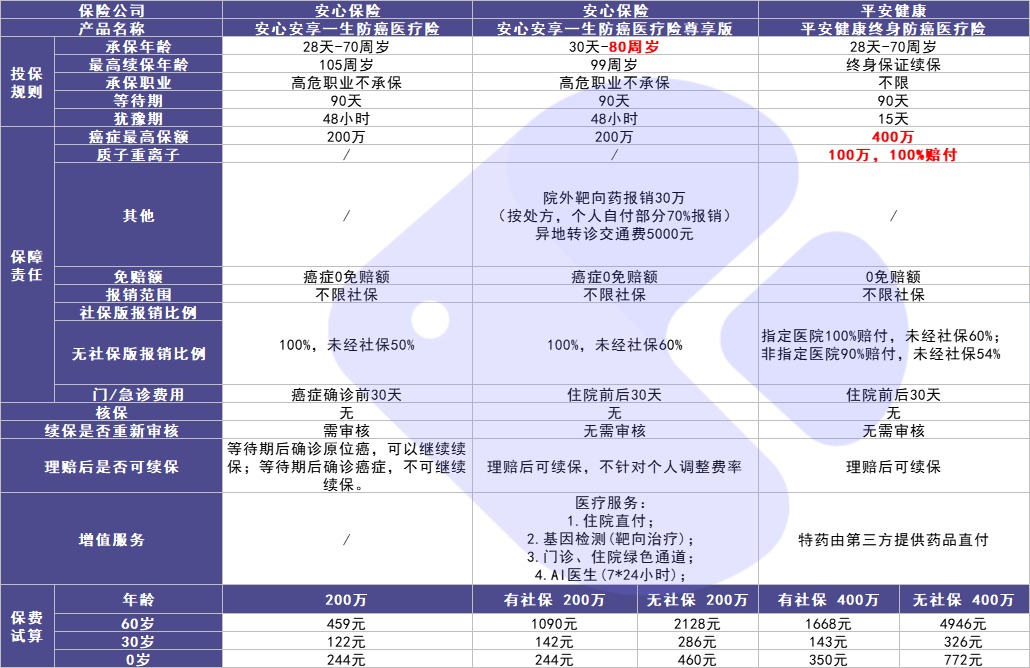 4月榜單 | 最值得買的醫(yī)療險(xiǎn)都在這里！