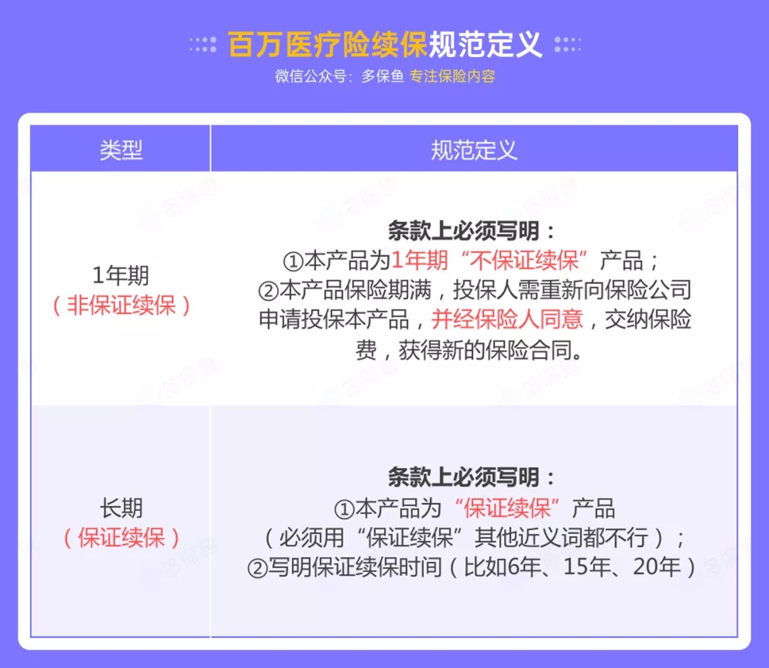 百萬(wàn)醫(yī)療險(xiǎn)停售背后，被你忽視的“續(xù)保隱患”！