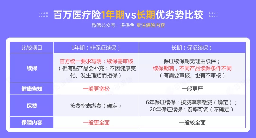百萬(wàn)醫(yī)療險(xiǎn)停售背后，被你忽視的“續(xù)保隱患”！