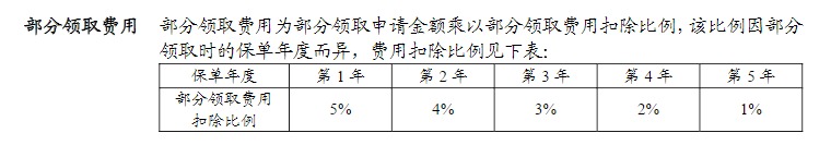 利率超5%？日計(jì)息月復(fù)利的萬(wàn)能險(xiǎn)，竟然會(huì)虧錢！