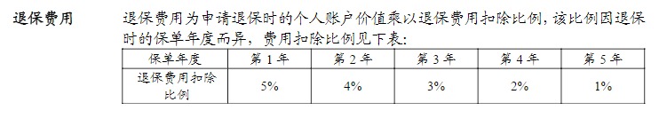 利率超5%？日計(jì)息月復(fù)利的萬(wàn)能險(xiǎn)，竟然會(huì)虧錢！