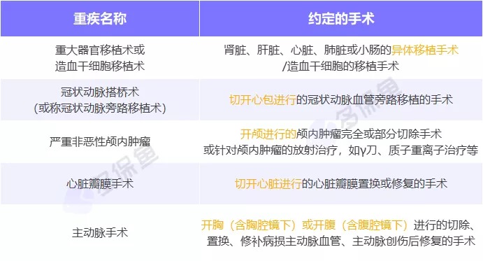 明明是條款里的重疾，保險公司為什么不賠錢？