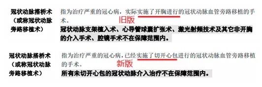 明明是條款里的重疾，保險公司為什么不賠錢？