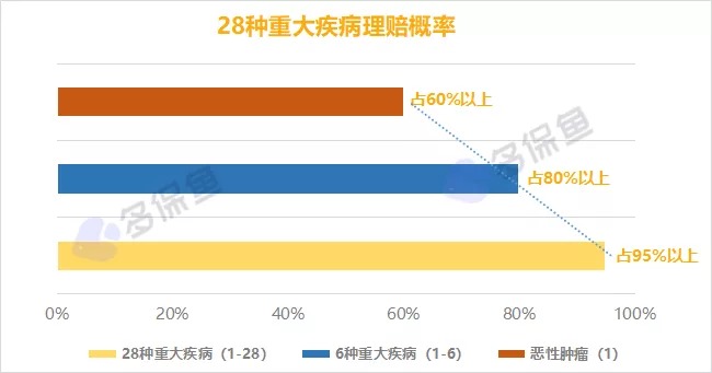 明明是條款里的重疾，保險公司為什么不賠錢？