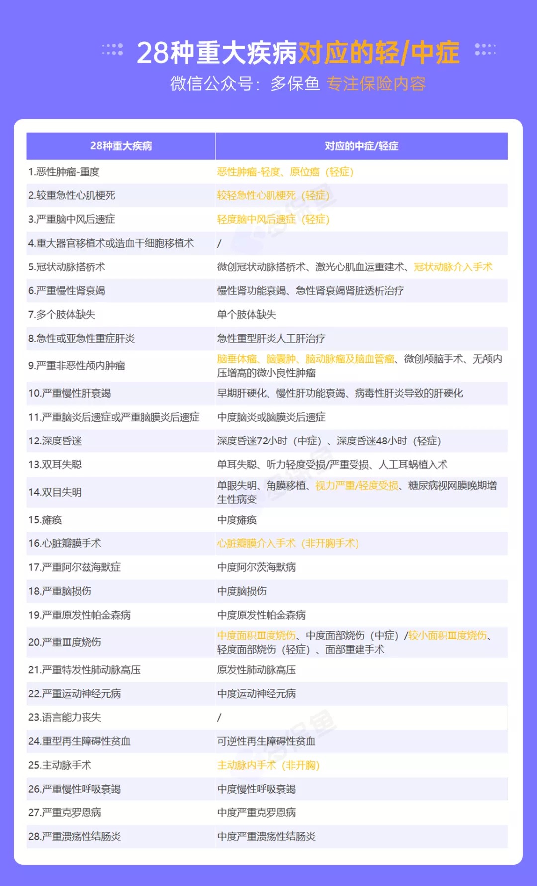 明明是條款里的重疾，保險公司為什么不賠錢？