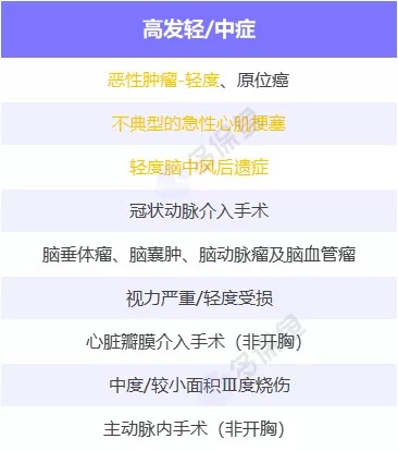 明明是條款里的重疾，保險公司為什么不賠錢？