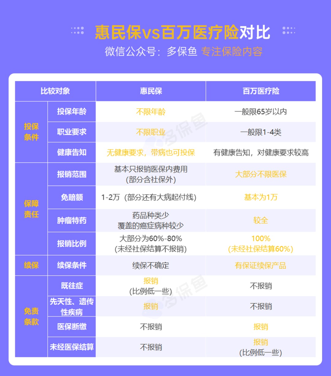 “惠民保”們來了，百萬醫(yī)療險還有必要買嗎？
