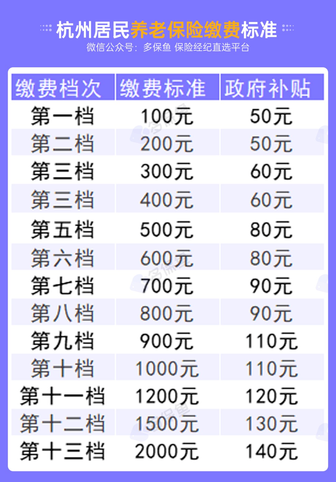 不交社保，自己存錢退休后收益更高？