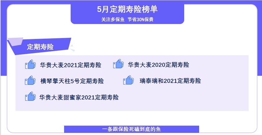 5月定期壽險榜單來了，最值得買了都在這！