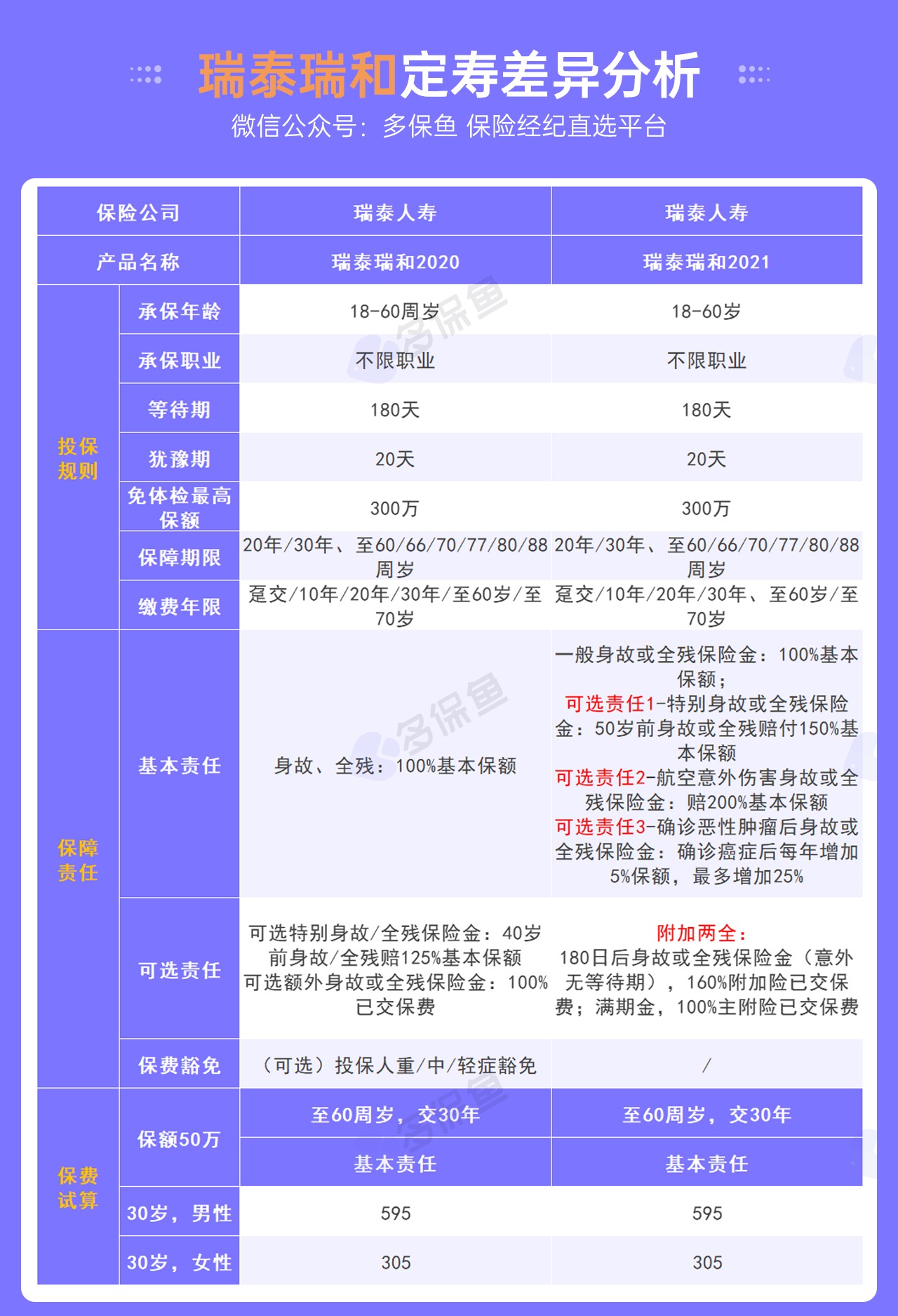 5月定期壽險榜單來了，最值得買了都在這！