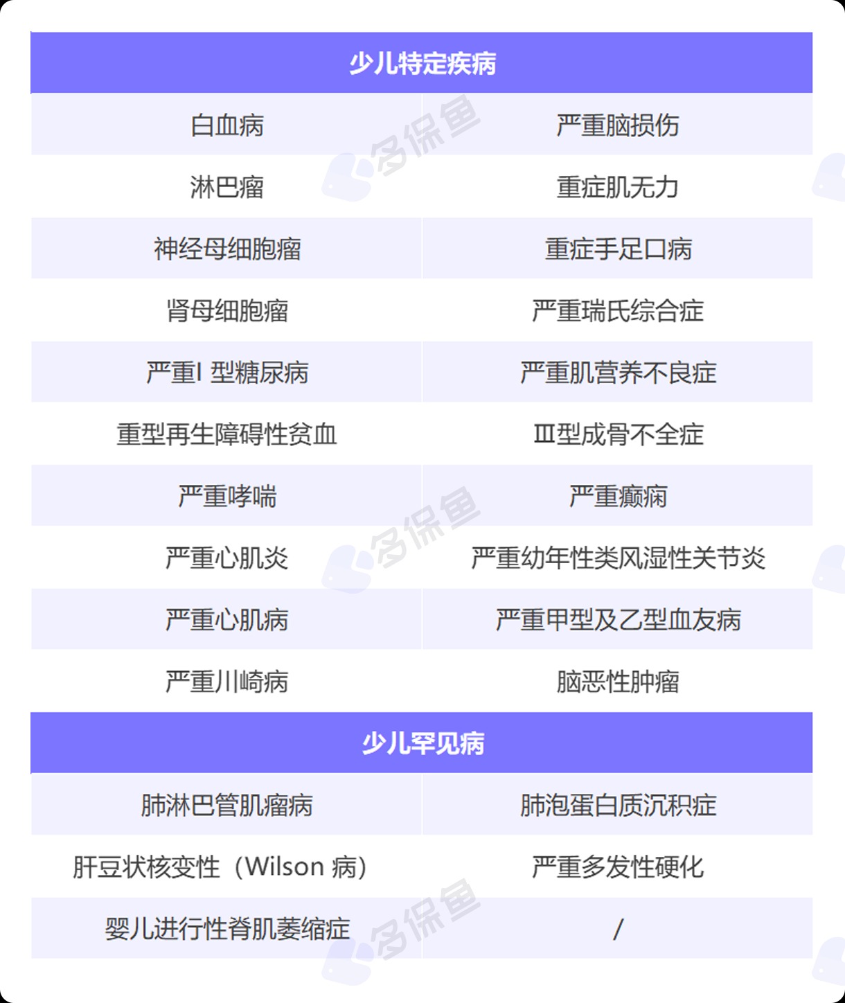 每月榜單 | 5月重疾險(xiǎn)榜單公布！