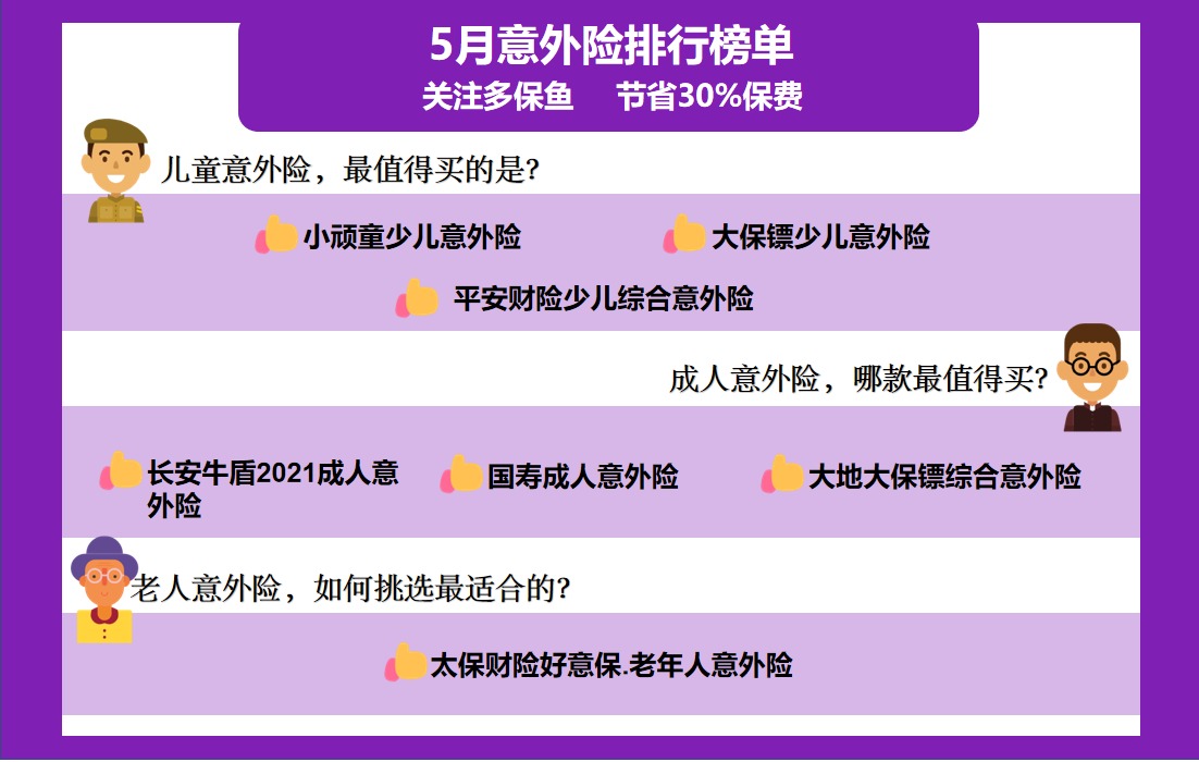 每月榜單 | 5月熱門(mén)意外險(xiǎn)榜單來(lái)了！