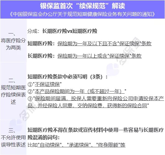 醫(yī)療險續(xù)保再地震！銀保監(jiān)再發(fā)整改要求，哪些產(chǎn)品受影響？