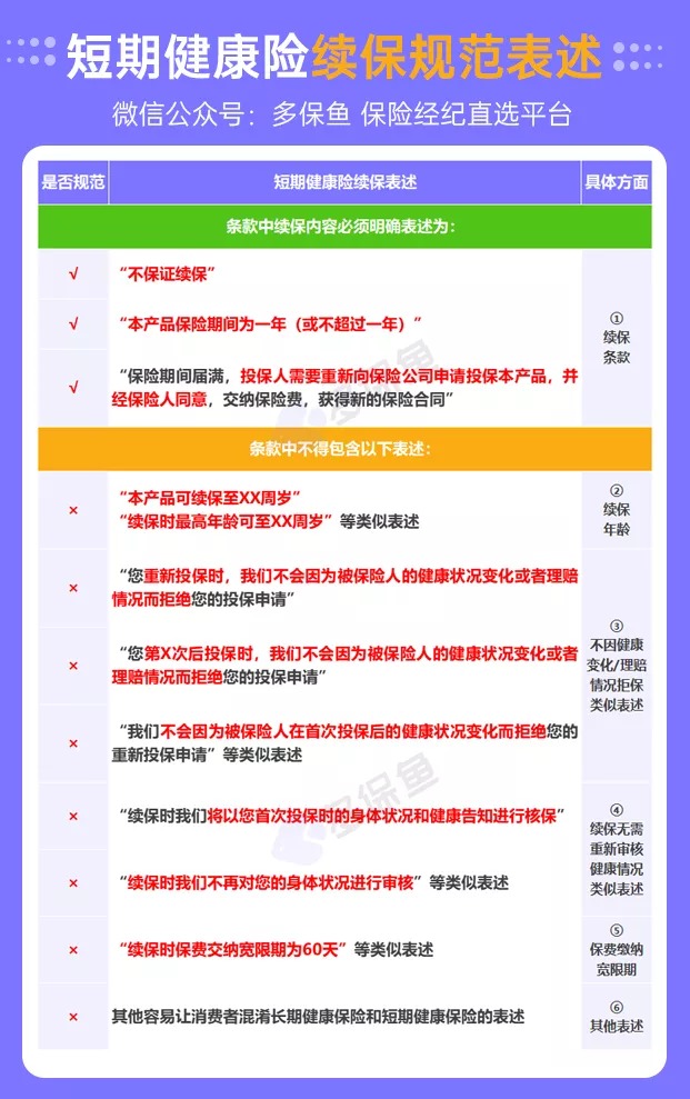 醫(yī)療險續(xù)保再地震！銀保監(jiān)再發(fā)整改要求，哪些產(chǎn)品受影響？