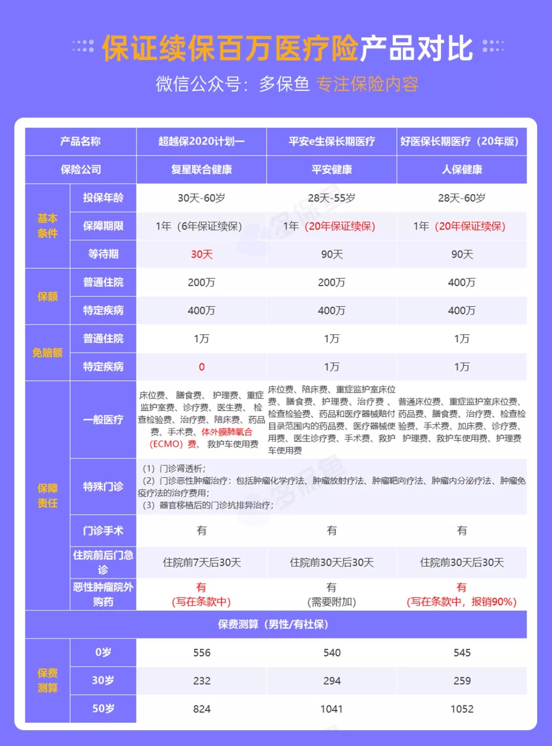 醫(yī)療險續(xù)保再地震！銀保監(jiān)再發(fā)整改要求，哪些產(chǎn)品受影響？
