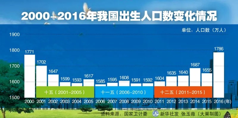 人口普查數(shù)據(jù)公布，2.6億老年人口誰來養(yǎng)老？