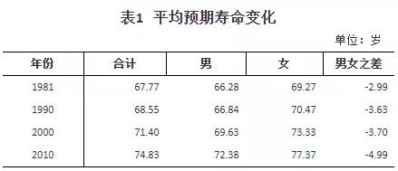 人口普查數(shù)據(jù)公布，2.6億老年人口誰來養(yǎng)老？