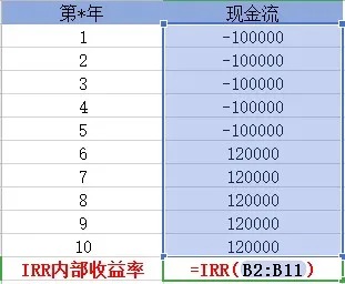 買保險(xiǎn)真的能賺錢？揭秘保險(xiǎn)收益的真相！