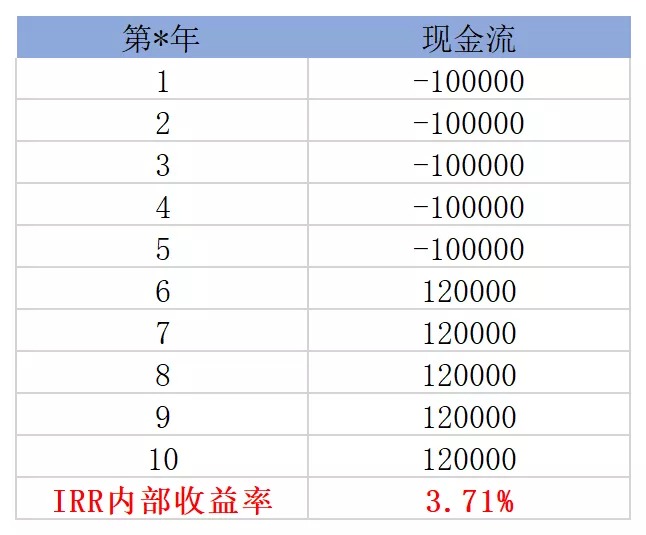 買保險(xiǎn)真的能賺錢？揭秘保險(xiǎn)收益的真相！