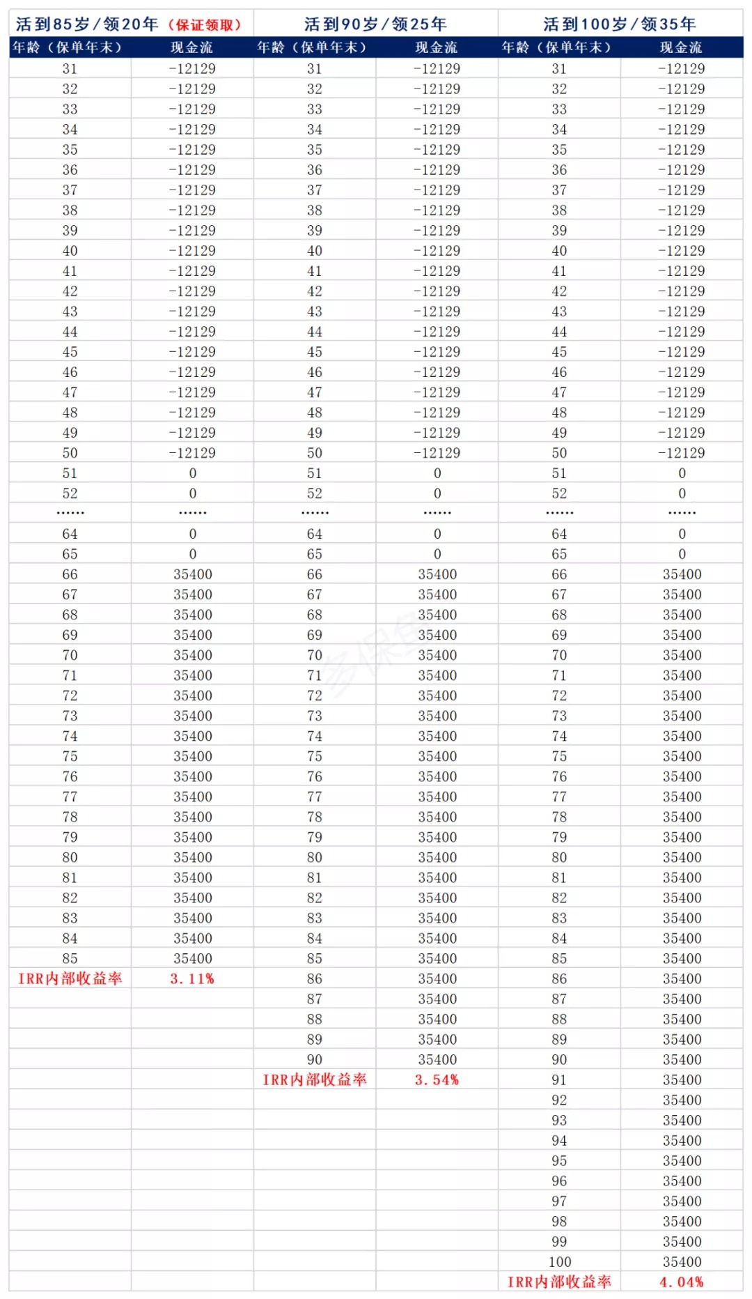 買保險(xiǎn)真的能賺錢？揭秘保險(xiǎn)收益的真相！