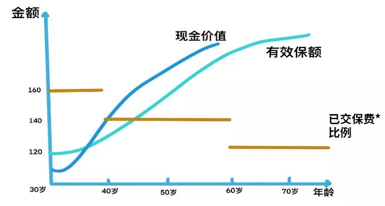買保險(xiǎn)真的能賺錢？揭秘保險(xiǎn)收益的真相！