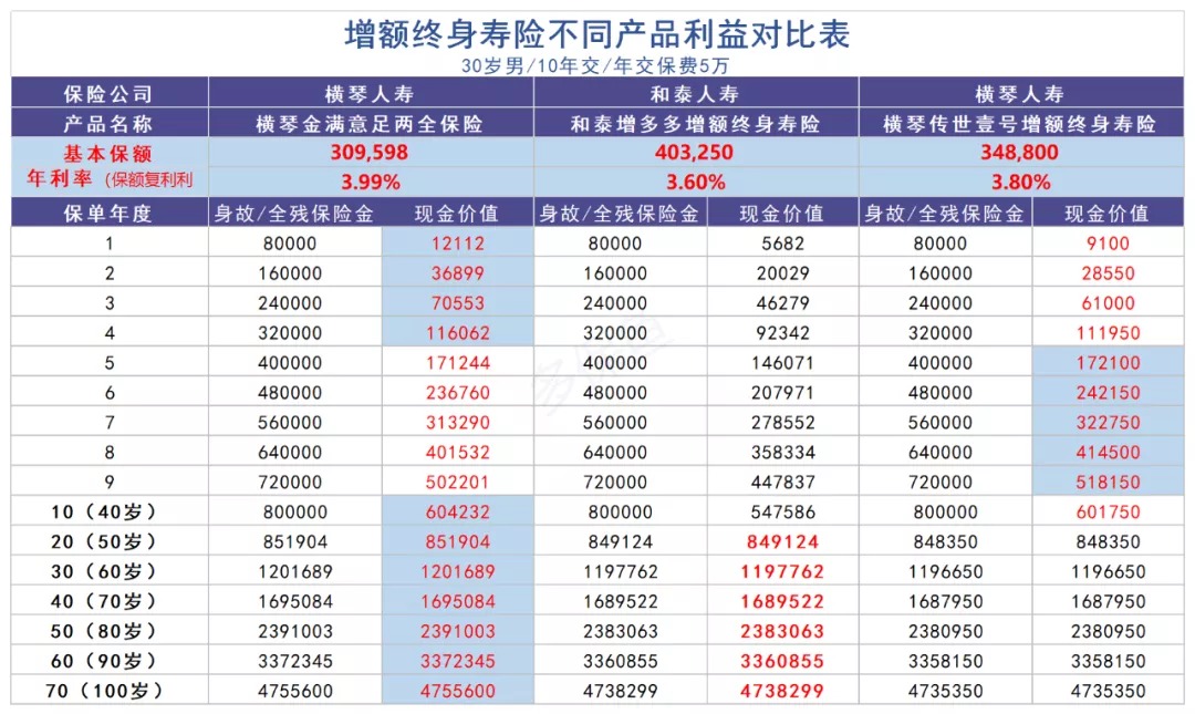買保險(xiǎn)真的能賺錢？揭秘保險(xiǎn)收益的真相！