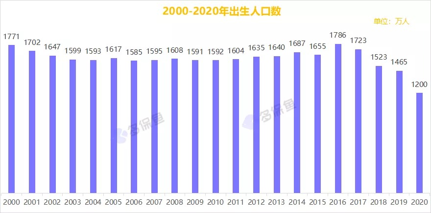 三胎背后的真相，多生孩子究竟利好誰？