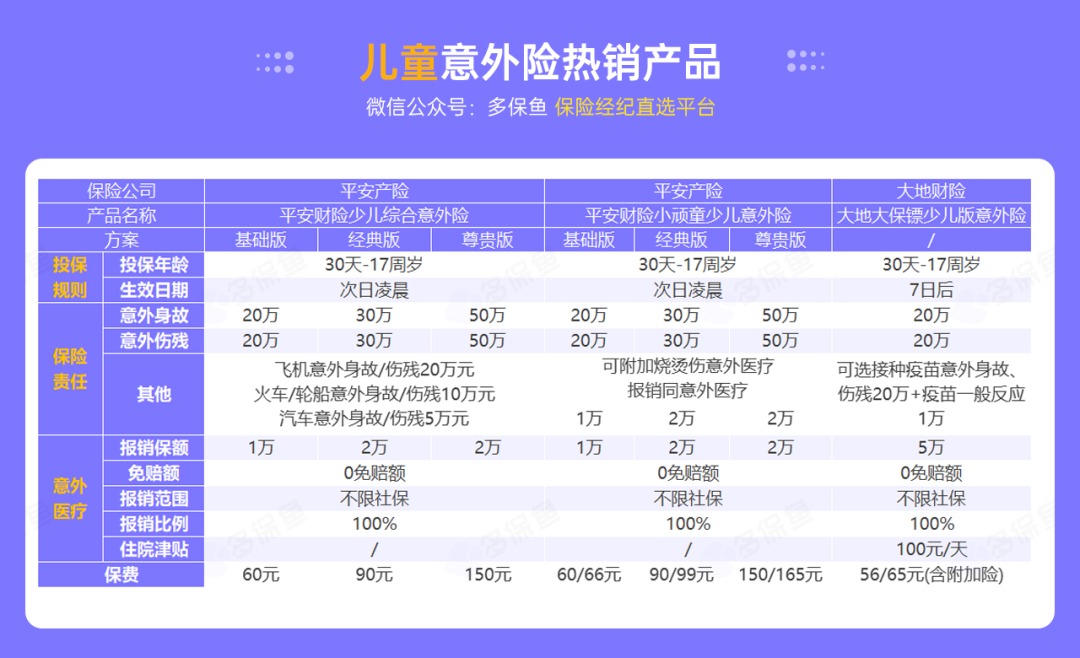 腰扭傷賠了萬元醫(yī)療費！魚刺卡喉也能賠？