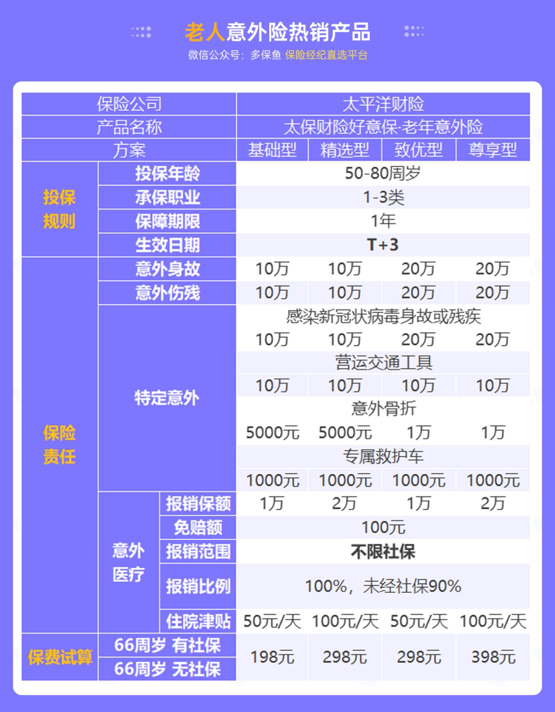 腰扭傷賠了萬元醫(yī)療費！魚刺卡喉也能賠？