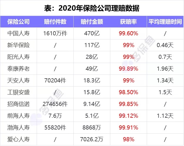 理賠內(nèi)幕揭秘！我們的身體情況保險公司都能查到？