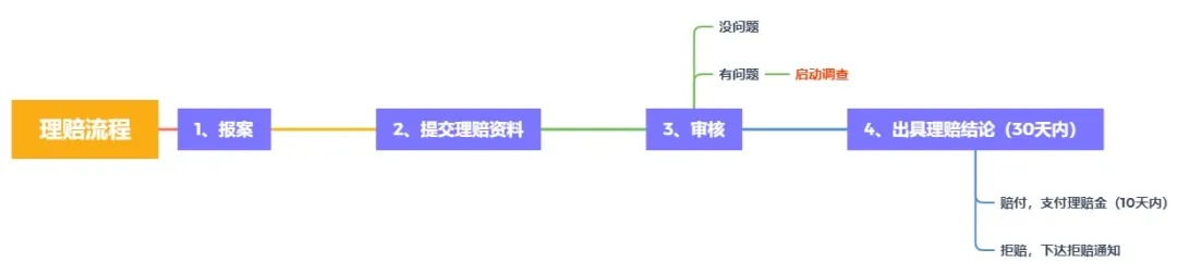 理賠內(nèi)幕揭秘！我們的身體情況保險公司都能查到？