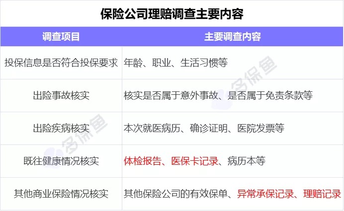 理賠內(nèi)幕揭秘！我們的身體情況保險公司都能查到？