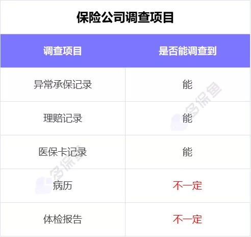 理賠內(nèi)幕揭秘！我們的身體情況保險公司都能查到？