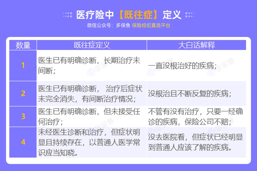 不是所有治療費用百萬醫(yī)療險都能報銷，這個誤區(qū)一定要知道！