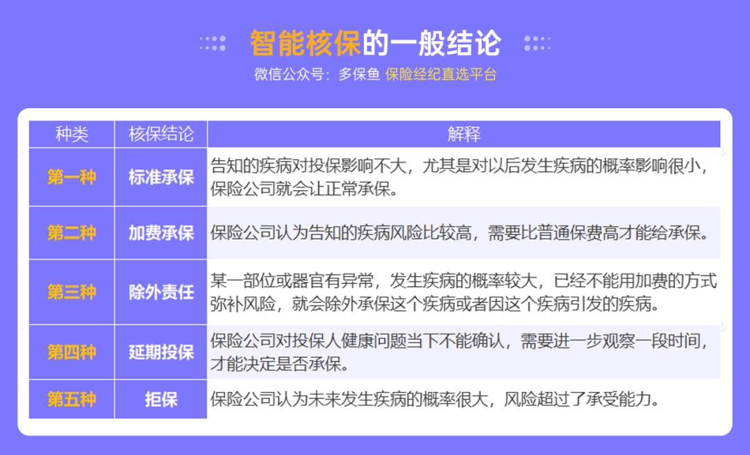 不是所有治療費用百萬醫(yī)療險都能報銷，這個誤區(qū)一定要知道！