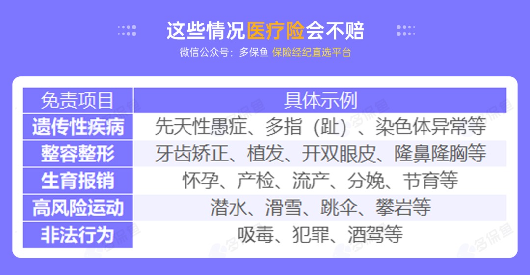 不是所有治療費用百萬醫(yī)療險都能報銷，這個誤區(qū)一定要知道！