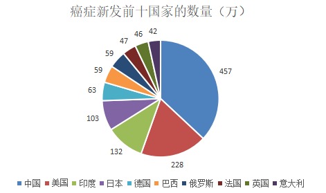 為什么癌癥一發(fā)現(xiàn)就是晚期？這幾類人注意了