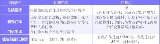 為什么癌癥一發(fā)現(xiàn)就是晚期？這幾類人注意了