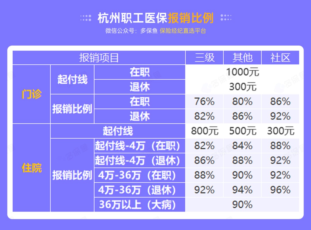 沒(méi)有工作單位，怎么交社保最劃算？