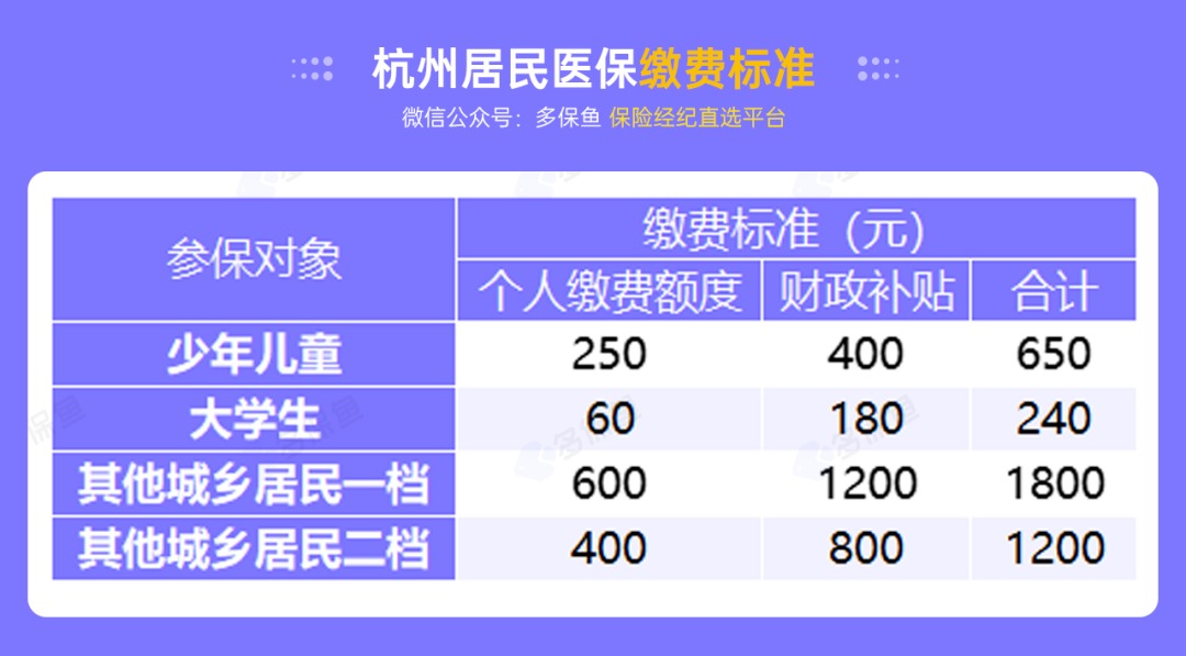沒(méi)有工作單位，怎么交社保最劃算？