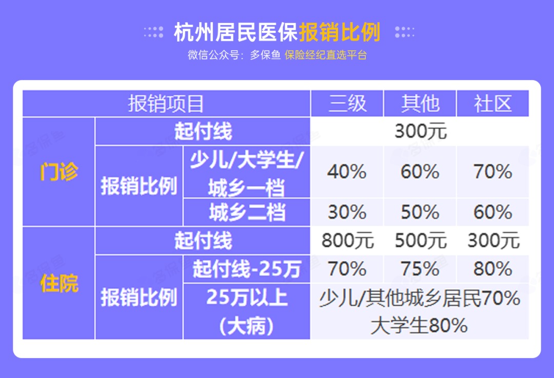 沒(méi)有工作單位，怎么交社保最劃算？