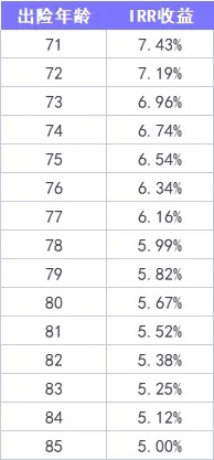 重疾險(xiǎn)保到70歲還是終身？揭開重疾定價(jià)陷阱！