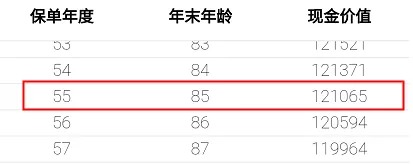 重疾險(xiǎn)保到70歲還是終身？揭開重疾定價(jià)陷阱！